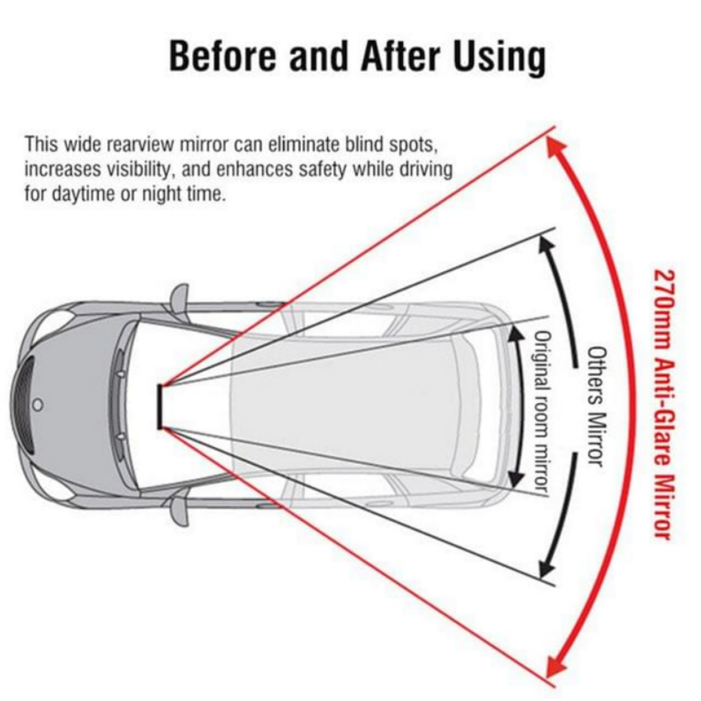 Universal Car Interior Wide Angle Rearview Mirror